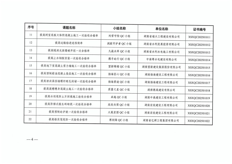 湖南小山建設(shè)有限公司,承接水利水電工程,承接河湖疏浚工程,機械設(shè)備租賃,建材銷售,小山建設(shè)