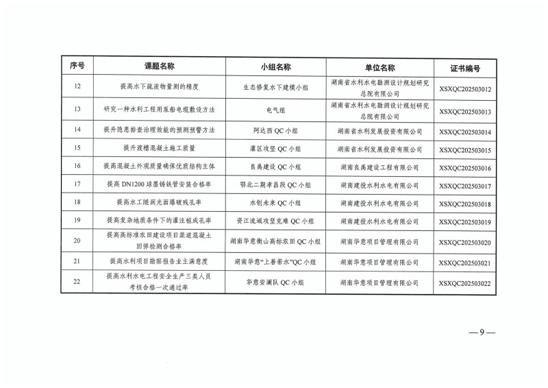 湖南小山建設(shè)有限公司,承接水利水電工程,承接河湖疏浚工程,機械設(shè)備租賃,建材銷售,小山建設(shè)